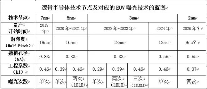 半导体