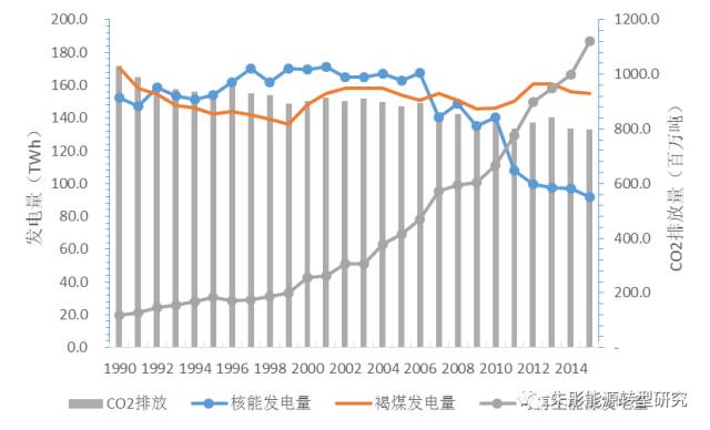 可再生能源