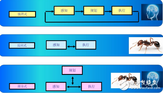 机器学习对于解决无人驾驶的问题非常重要