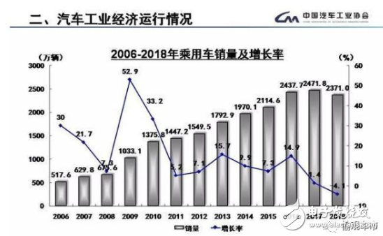 新能源汽车