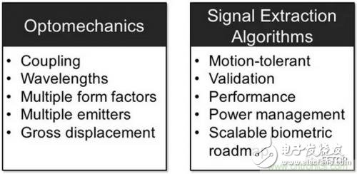 光学心率传感器的基本结构及工作原理解析3