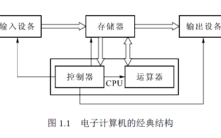 单片机原理及应用技术李全利PDF第二版免费下载