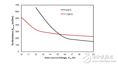 基本半导体发布高可靠性1200V碳化硅MOSFET