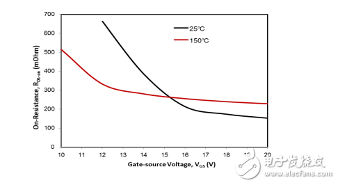 基本半導體發布高可靠性1200V碳化硅MOSFET