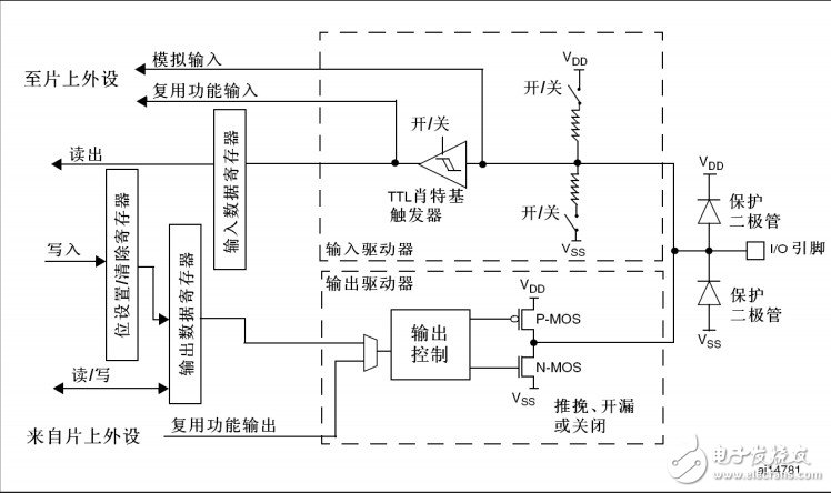 STM32單片機(jī)按鍵電路設(shè)計