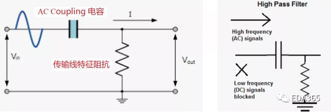 处理高速差分信号使用交流耦合的问题解决