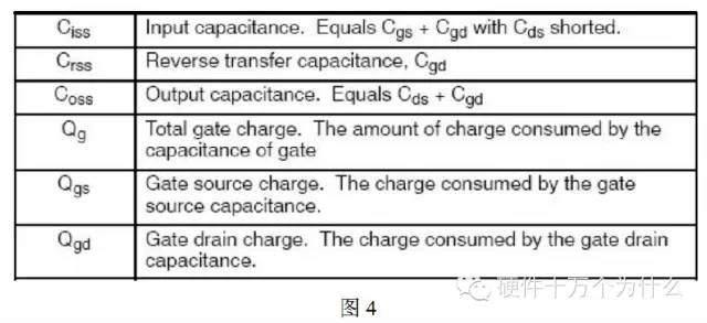 詳解米勒平臺的米勒效應和形成原理