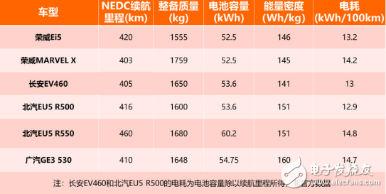 新能源汽车