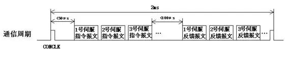 控制系统