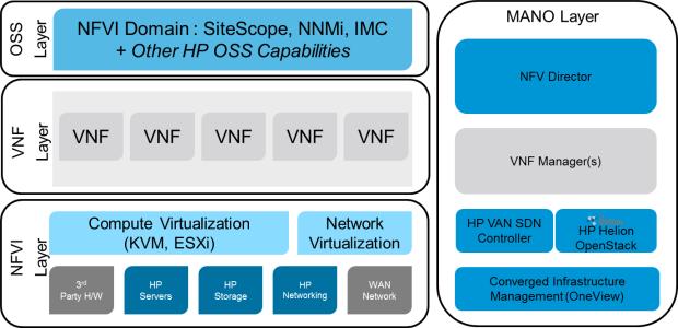 CSP准备推出5G网络自动化将成为2019年的主要NFV技术集成