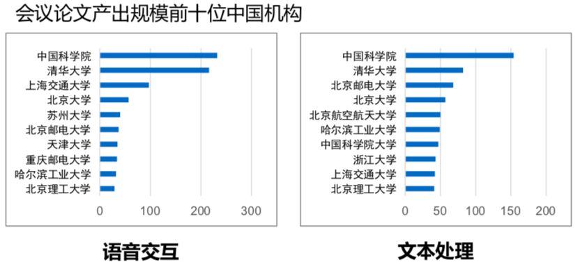 计算机视觉