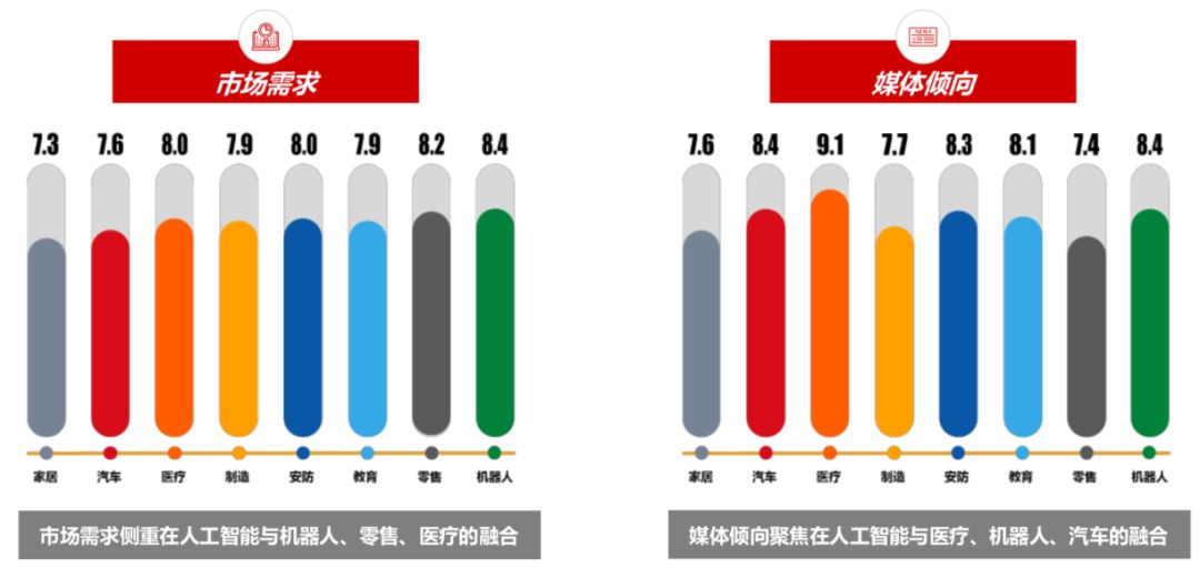 计算机视觉