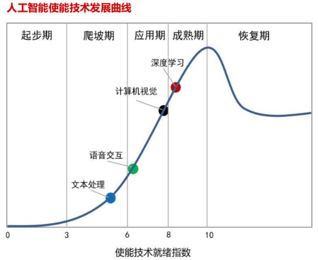 计算机视觉