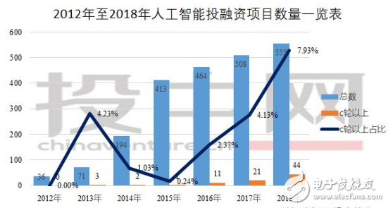 2019年的人工智能 充滿了刺激與挑戰 