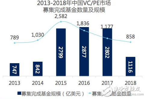 2019年的人工智能 充滿了刺激與挑戰 