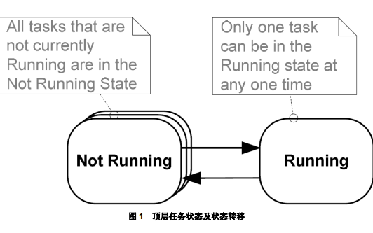 FREERTOS实时内核实用指南中文版免费下载