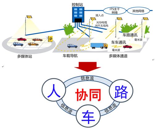 智联网