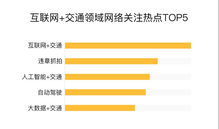 AI视角下的中国城市交通报告