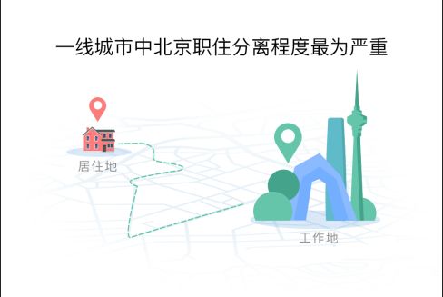 AI视角下的中国城市交通报告