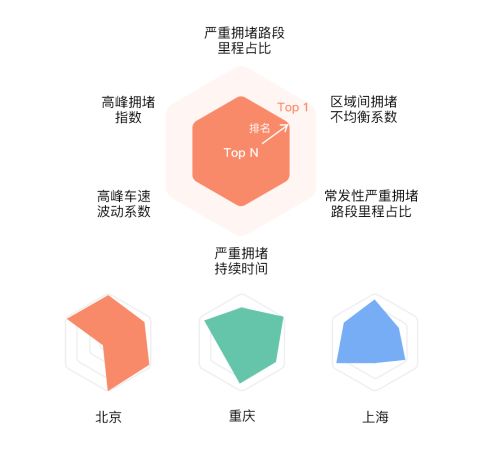 AI视角下的中国城市交通报告