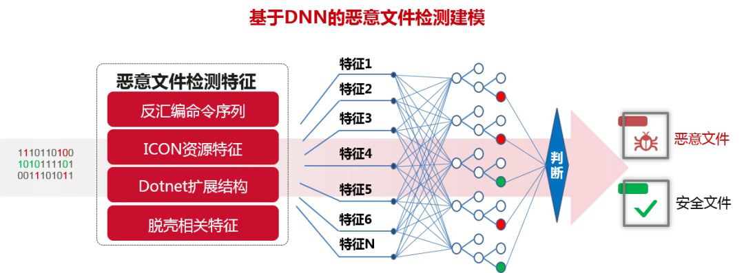 防火墙