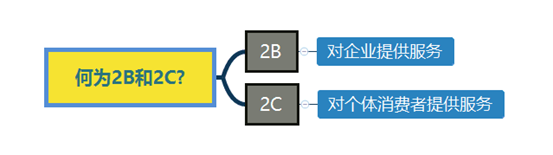 互联网