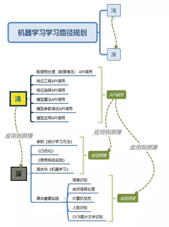 互联网