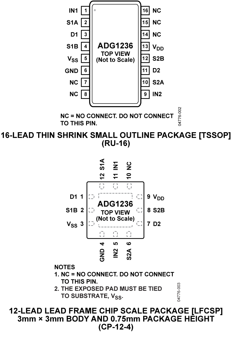 adg1236 低电容,低电荷注入,±15 v/12 v icmos,双通道单刀双掷开关