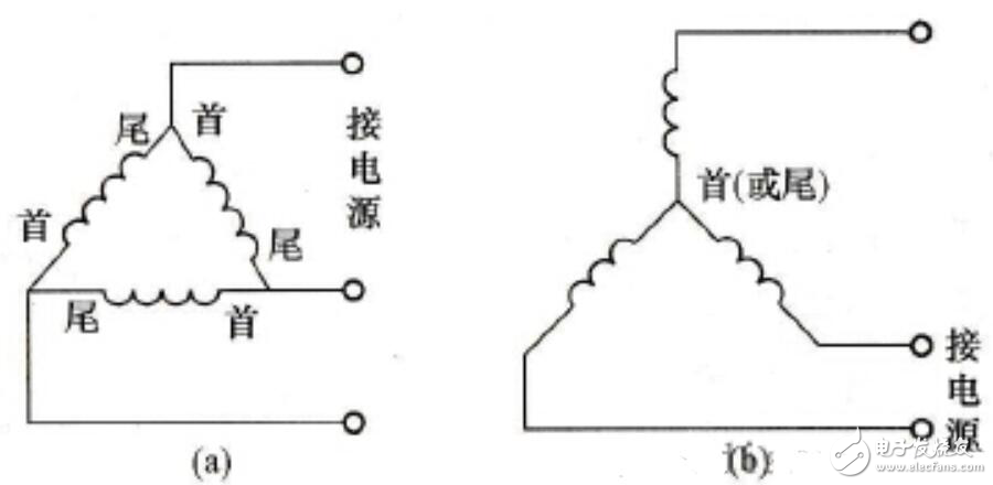 定子繞組的連接方式