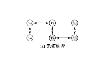 输入与速度饱和的异构多智能体系统的一致性