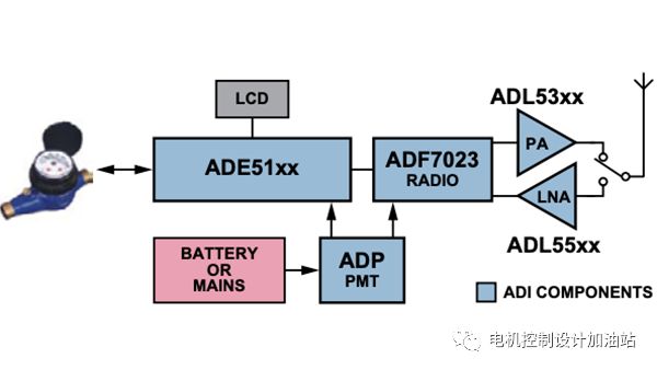 智能化电能计量技术提升能效，让世界变得更环保