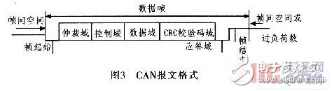 AVR單片機電梯外呼板系統(tǒng)設計