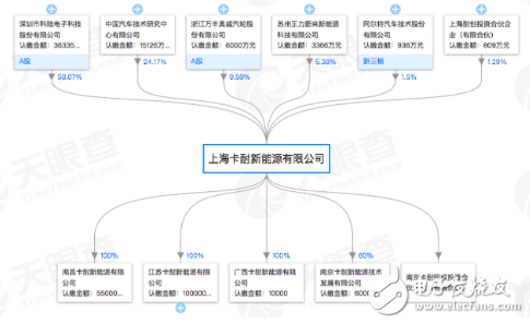 卡耐新能源扩张折戟 恒大“趁虚而入”