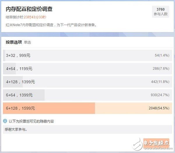 红米Redmi Note 7手机6GB+128GB版本即将到来