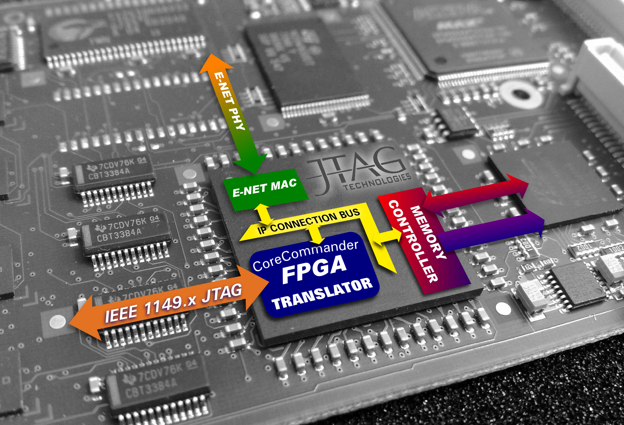 国产宇航级FPGA芯片发布 震撼吗?