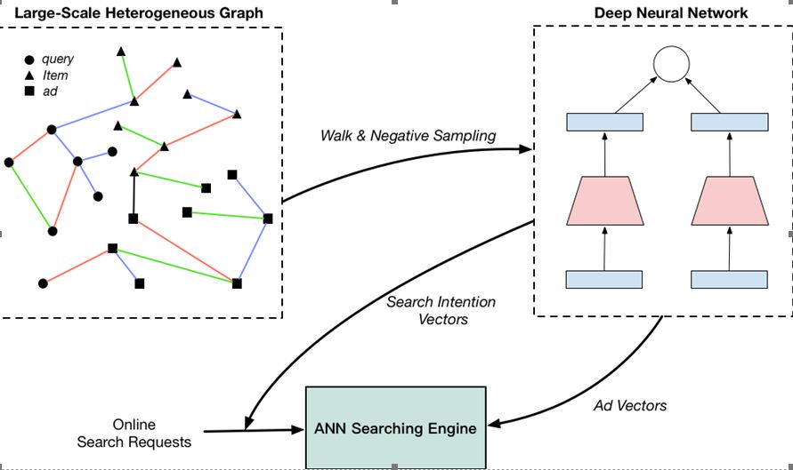 pytorch