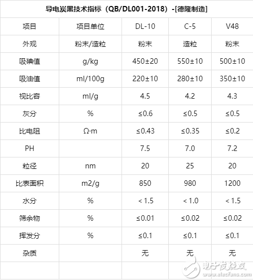 导电材料