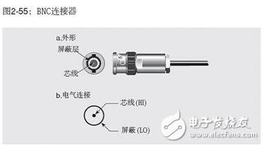 测量工作中常用的两种连接器