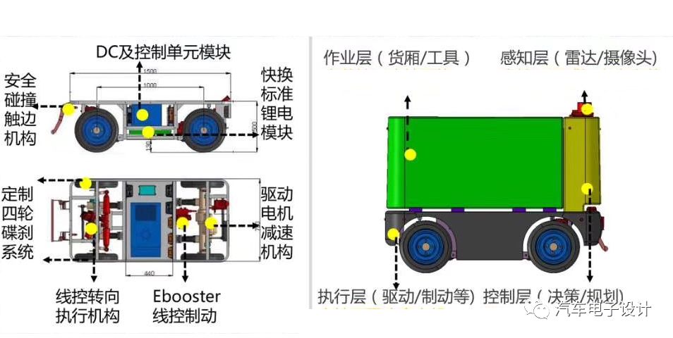 自动驾驶