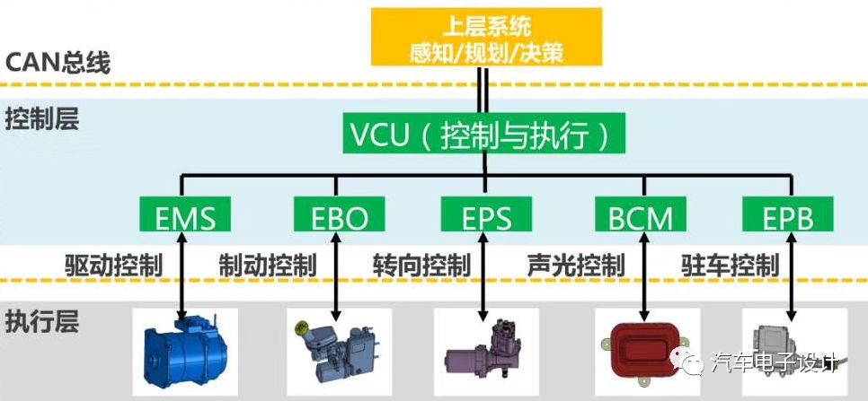 自动驾驶