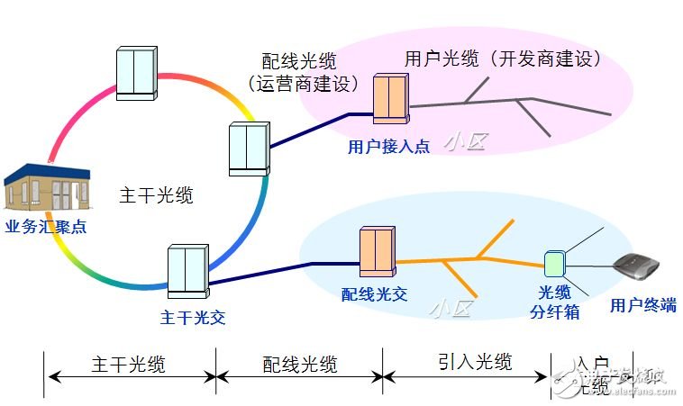 网络