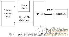 基于PPI接口的红外视频处理通用模块构架应用研究