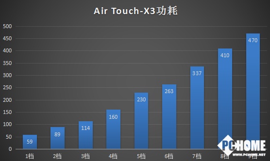 空气净化器