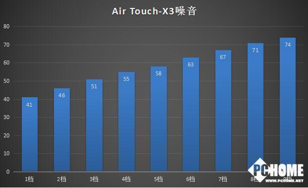 空气净化器