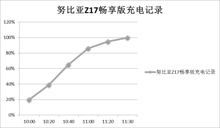 努比亚手机