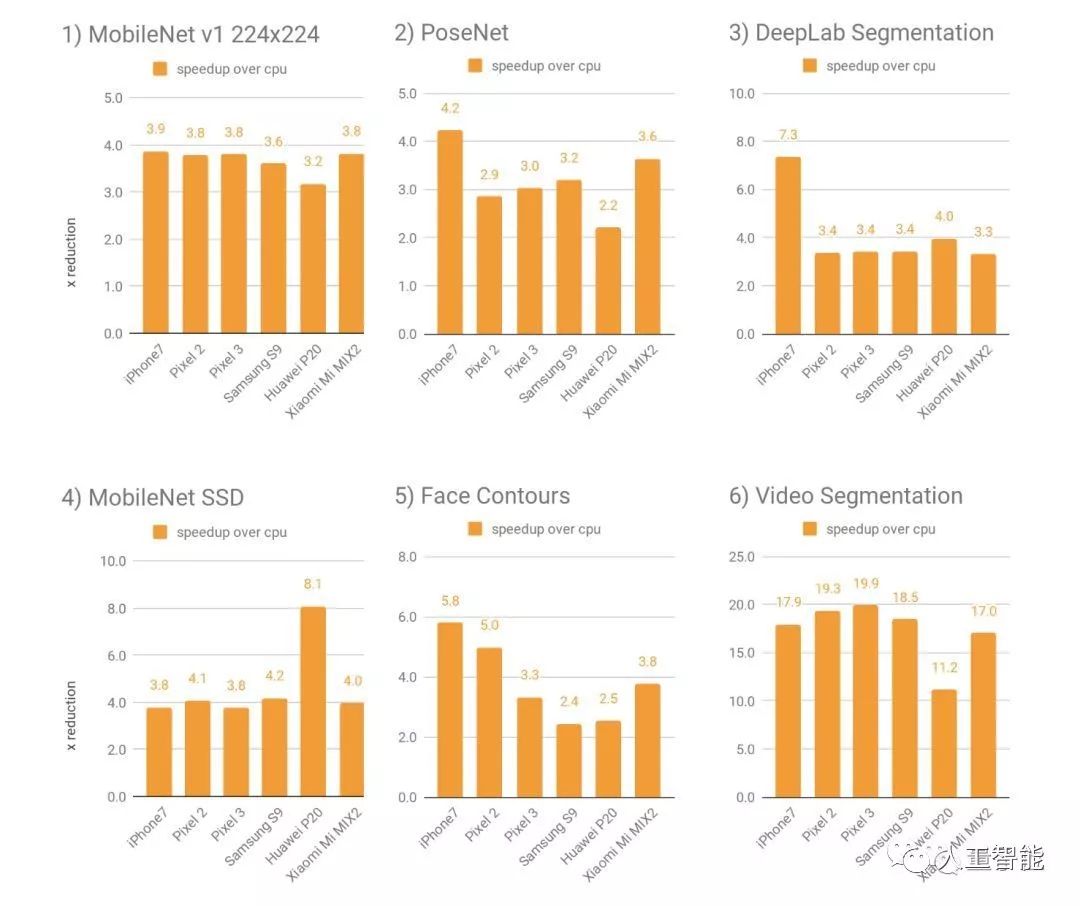 TensorFlow Lite