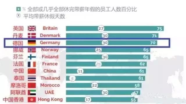 为什么德国人甘愿做技工？