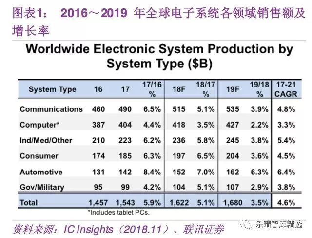 5G带来的半导体投资机会