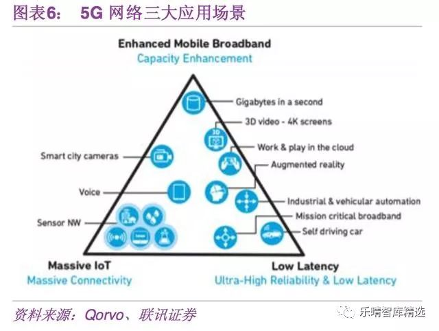 5G带来的半导体投资机会