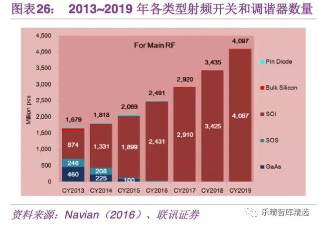 5G带来的半导体投资机会